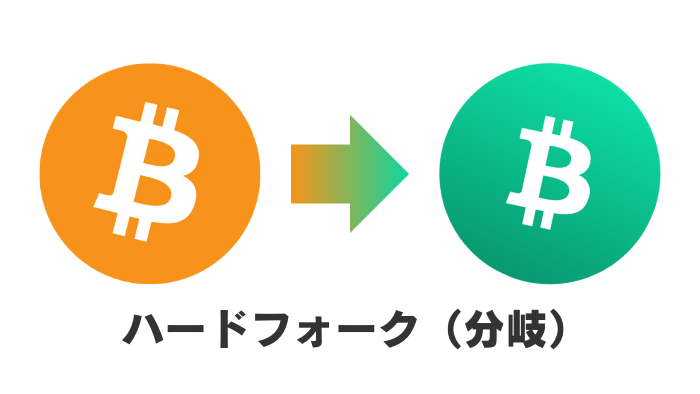 BTCのハードフォークによってBCHが誕生