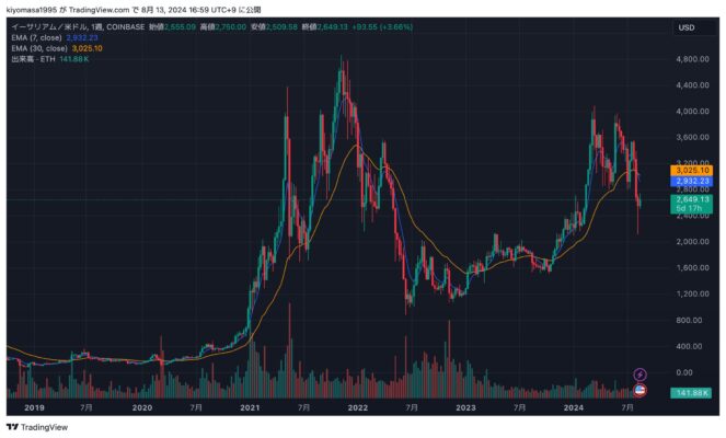 カップウィズハンドル（ETH）