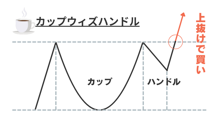 カップウィズハンドル